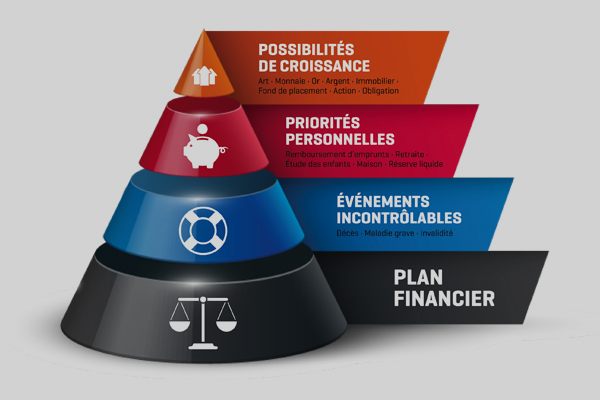 Services financiers au travail